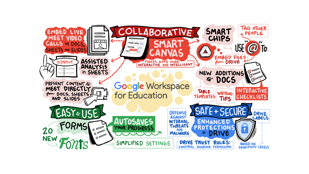 Collaboration and security in Google Workspace for Education