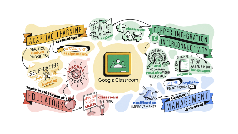 Google Classroom: Making your favorite educational tools work better together