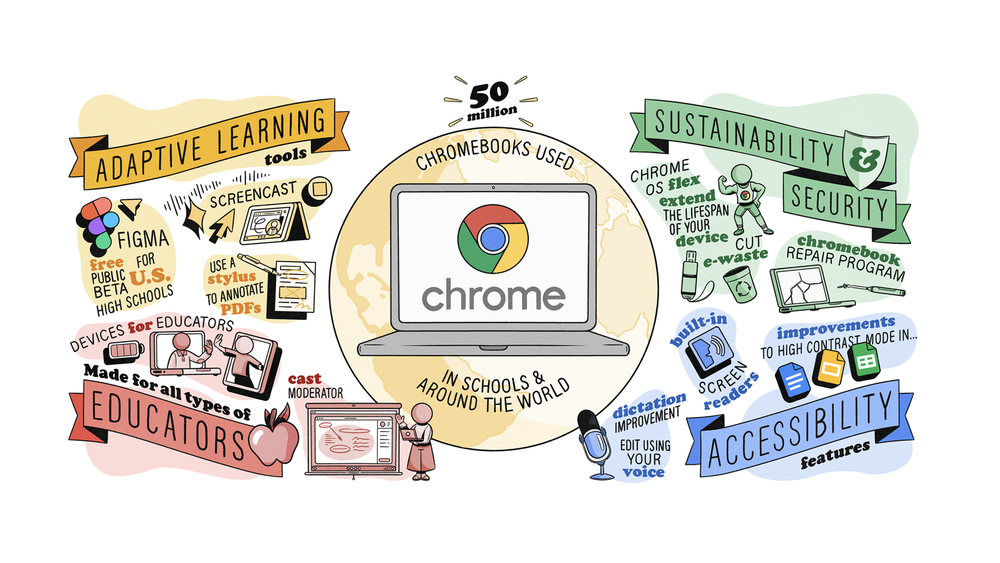 Share your ideas with Chromebook