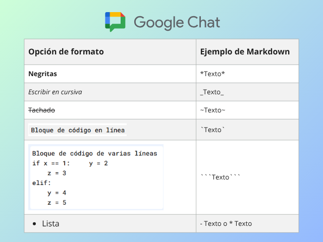 Markdown Styles: Elevate Your Google Chat Conversations