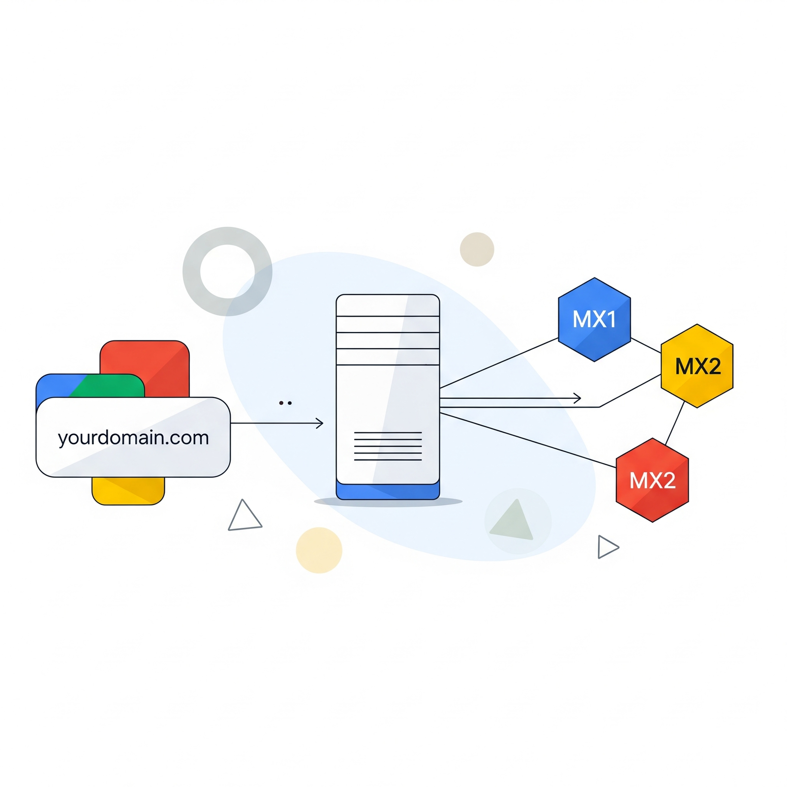 Technical Configuration Guide: Domains, Servers, and MX Records
