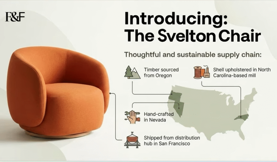 Slide embellished with the help of Nano Banana Pro, introducing a new product.