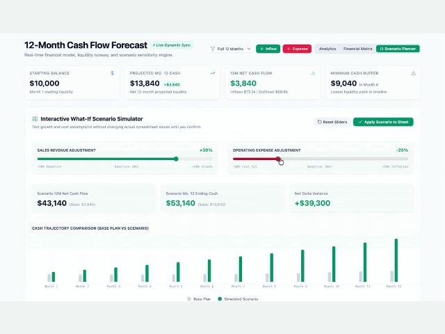 Visualize and Analyze Your Data: Sheets Canvas Comes to Google Workspace